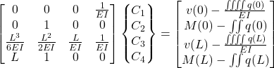 \[\begin{bmatrix}0 & 0 & 0 & \frac{1}{EI} \\0 & 1 & 0 & 0 \\\frac{L^3}{6EI} & \frac{L^2}{2EI} & \frac{L}{EI} & \frac{1}{EI} \\L & 1 & 0 & 0\end{bmatrix}\begin{Bmatrix}C_1 \\C_2 \\C_3 \\C_4\end{Bmatrix} = \begin{bmatrix}v(0) - \frac{\iiiint q(0)}{EI} \\M(0) - \iint q(0) \\v(L) - \frac{\iiiint q(L)}{EI} \\M(L) - \iint q(L)\end{bmatrix}\]