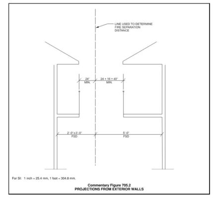 IBC Fire Code Notes – MODE | architecture